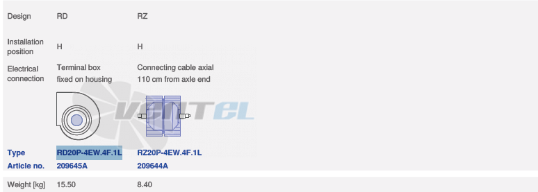 Ziehl-abegg RZ20P-4EW.4F.1L - описание, технические характеристики, графики
