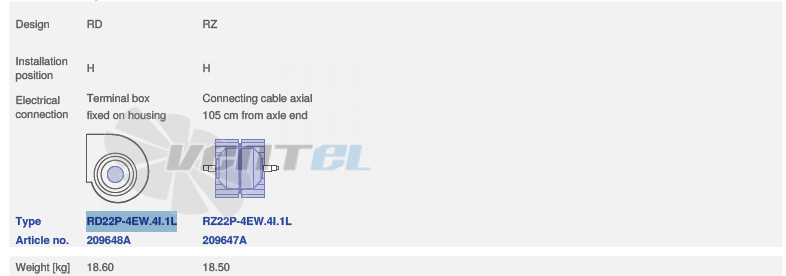 Ziehl-abegg RZ22P-4EW.4I.1L - описание, технические характеристики, графики