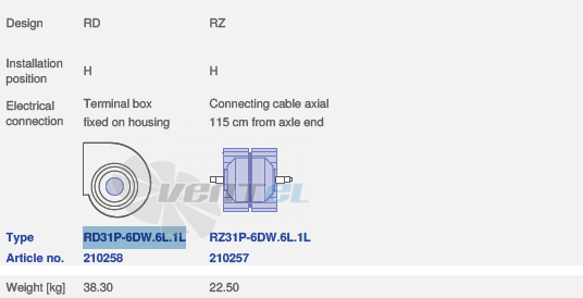Ziehl-abegg RZ31P-6DW.6L.1L - описание, технические характеристики, графики