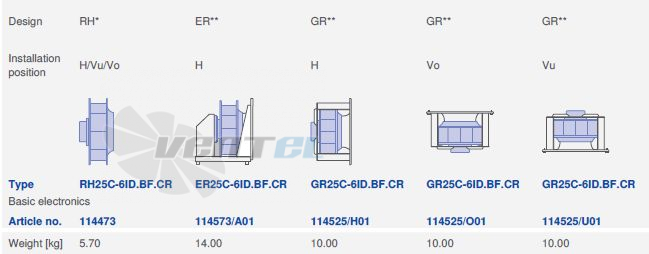 Ziehl-abegg RH25C-6ID-1F-220 - описание, технические характеристики, графики