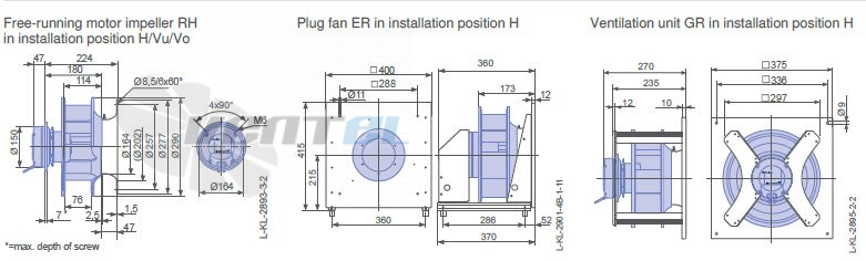 Ziehl-abegg RH25C-6ID-1F-220 - описание, технические характеристики, графики