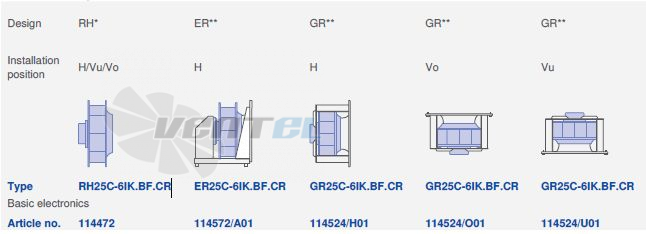 Ziehl-abegg RH25C-6IK-1F-220 - описание, технические характеристики, графики