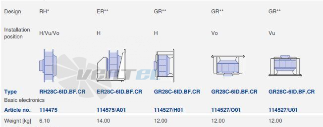 Ziehl-abegg RH28C-6ID-1F-200 - описание, технические характеристики, графики