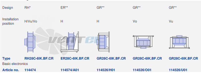 Ziehl-abegg RH28C-6IK-1F-220 - описание, технические характеристики, графики