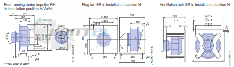 Ziehl-abegg RH28C-6IK-1F-220 - описание, технические характеристики, графики