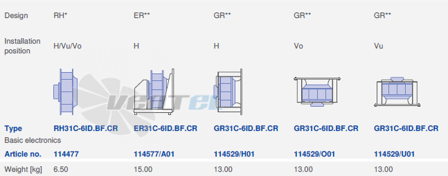 Ziehl-abegg RH31C-6ID-1F-220 - описание, технические характеристики, графики