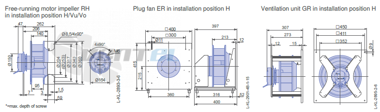 Ziehl-abegg RH31C-6ID-1F-220 - описание, технические характеристики, графики