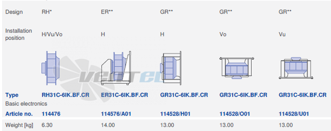 Ziehl-abegg RH31C-6IK-1F-220 - описание, технические характеристики, графики