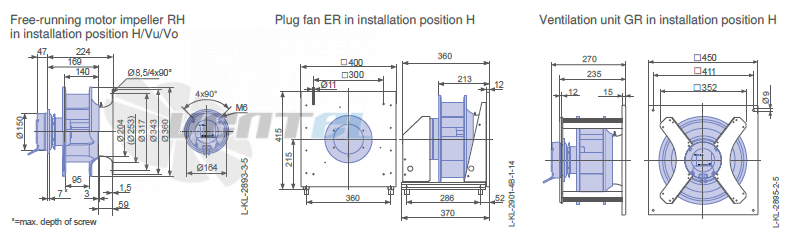 Ziehl-abegg RH31C-6IK-1F-220 - описание, технические характеристики, графики