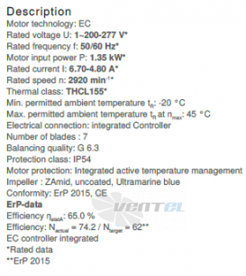 Ziehl-abegg RH31C-ZID-1F-220 - описание, технические характеристики, графики