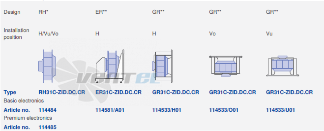 Ziehl-abegg RH31C-ZID-1F-220 - описание, технические характеристики, графики