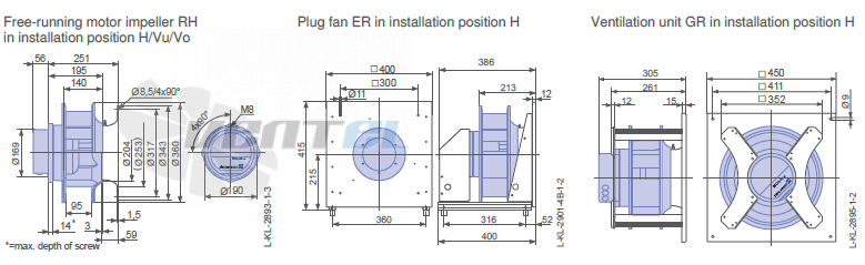 Ziehl-abegg RH31C-ZID-1F-220 - описание, технические характеристики, графики