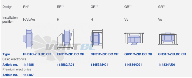 Ziehl-abegg RH31C-ZID-3F-220 - описание, технические характеристики, графики