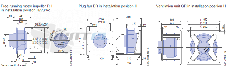 Ziehl-abegg RH31C-ZID-3F-220 - описание, технические характеристики, графики