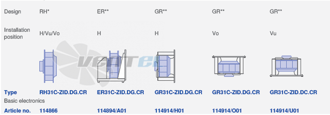 Ziehl-abegg RH31C-ZID-3F-380 - описание, технические характеристики, графики