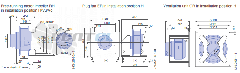 Ziehl-abegg RH31C-ZID-3F-380 - описание, технические характеристики, графики