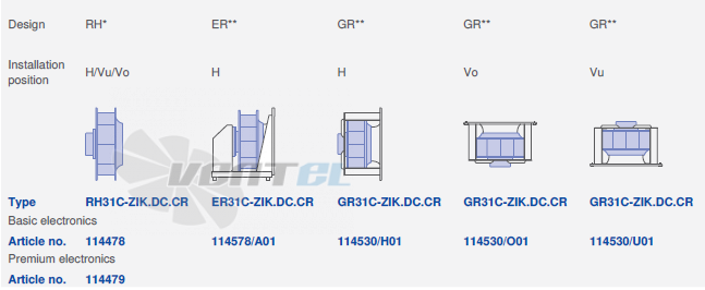 Ziehl-abegg RH31C-ZIK-1F-220 - описание, технические характеристики, графики