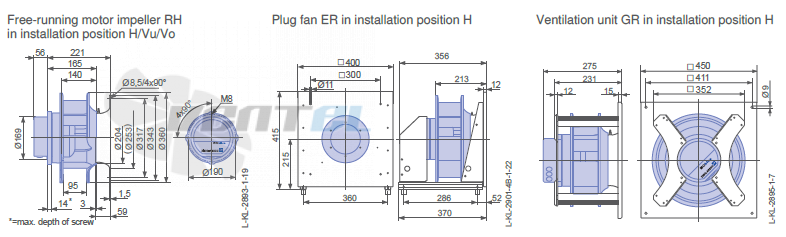 Ziehl-abegg RH31C-ZIK-1F-220 - описание, технические характеристики, графики