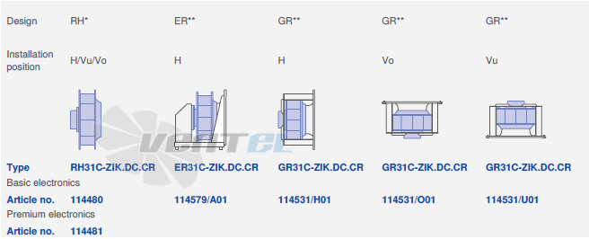 Ziehl-abegg RH31C-ZIK-3F-220 - описание, технические характеристики, графики