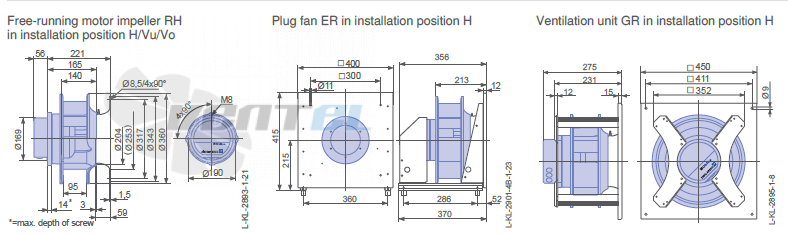 Ziehl-abegg RH31C-ZIK-3F-220 - описание, технические характеристики, графики