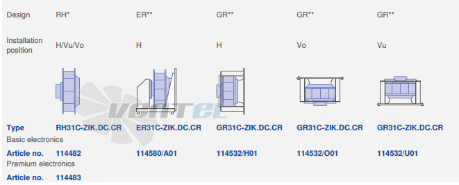 Ziehl-abegg RH31C-ZIK-3F-380 - описание, технические характеристики, графики