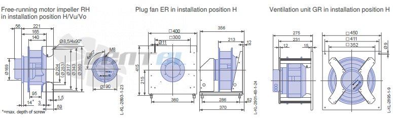 Ziehl-abegg RH31C-ZIK-3F-380 - описание, технические характеристики, графики