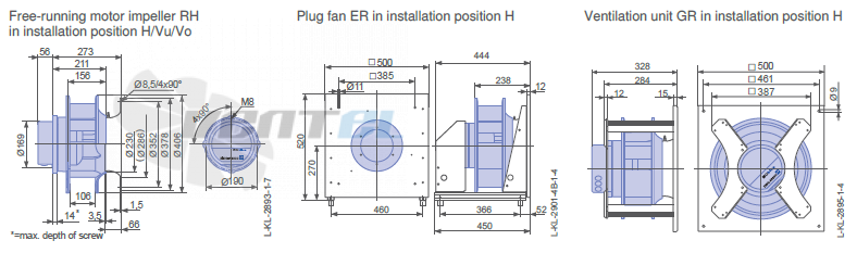 Ziehl-abegg RH35C-ZID-1F-220 - описание, технические характеристики, графики