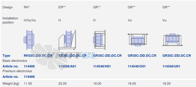 Ziehl-abegg RH35C-ZID-3F-220 - описание, технические характеристики, графики