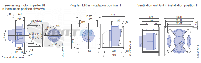 Ziehl-abegg RH35C-ZID-3F-220 - описание, технические характеристики, графики