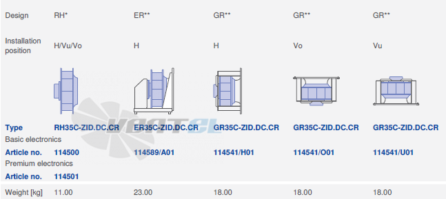 Ziehl-abegg RH35C-ZID-3F-380 - описание, технические характеристики, графики