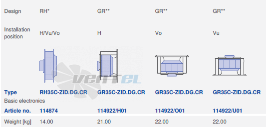 Ziehl-abegg RH35C-ZID-3F-380-2 - описание, технические характеристики, графики