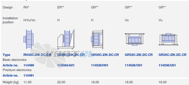 Ziehl-abegg RH35C-ZIK-1F-220 - описание, технические характеристики, графики