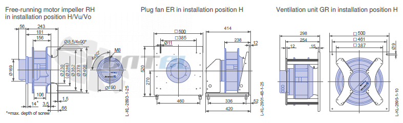 Ziehl-abegg RH35C-ZIK-1F-220 - описание, технические характеристики, графики