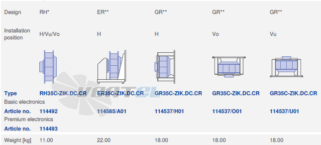 Ziehl-abegg RH35C-ZIK-3F-220 - описание, технические характеристики, графики