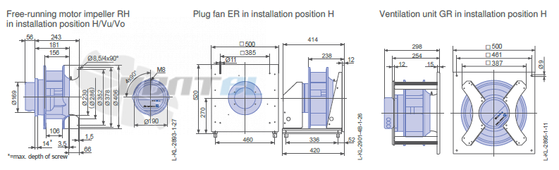 Ziehl-abegg RH35C-ZIK-3F-220 - описание, технические характеристики, графики