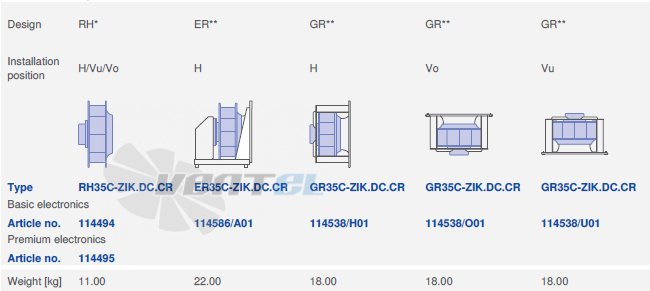 Ziehl-abegg RH35C-ZIK-3F-380 - описание, технические характеристики, графики