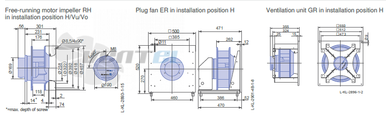 Ziehl-abegg RH40C-ZID-3F-220 - описание, технические характеристики, графики