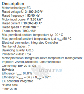 Ziehl-abegg RH40C-ZID-3F-220-2 - описание, технические характеристики, графики