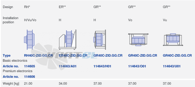 Ziehl-abegg RH40C-ZID-3F-220-2 - описание, технические характеристики, графики