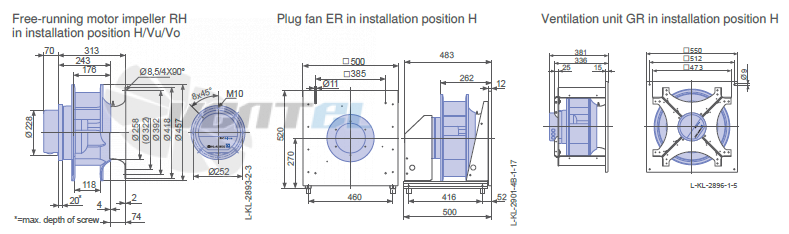 Ziehl-abegg RH40C-ZID-3F-220-2 - описание, технические характеристики, графики