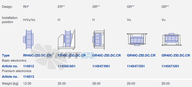 Ziehl-abegg RH40C-ZID-3F-380 - описание, технические характеристики, графики