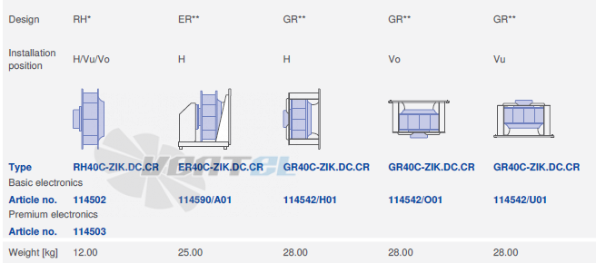 Ziehl-abegg RH40C-ZIK-1F-220 - описание, технические характеристики, графики