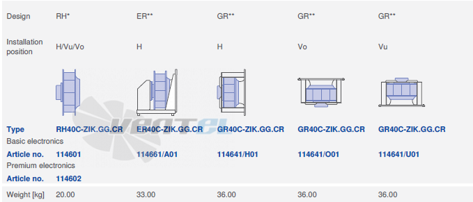 Ziehl-abegg RH40C-ZIK-3F-220-2 - описание, технические характеристики, графики