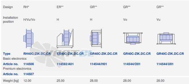 Ziehl-abegg RH40C-ZIK-3F-380 - описание, технические характеристики, графики