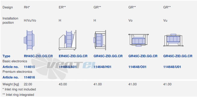 Ziehl-abegg RH45C-ZID-3F-380 - описание, технические характеристики, графики