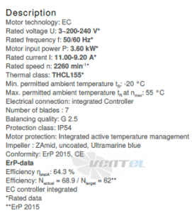 Ziehl-abegg RH45C-ZIK-3F-220-2 - описание, технические характеристики, графики