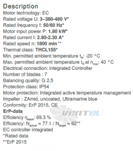 Ziehl-abegg RH45C-ZIK-3F-380 - описание, технические характеристики, графики