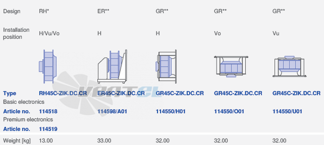 Ziehl-abegg RH45C-ZIK-3F-380 - описание, технические характеристики, графики