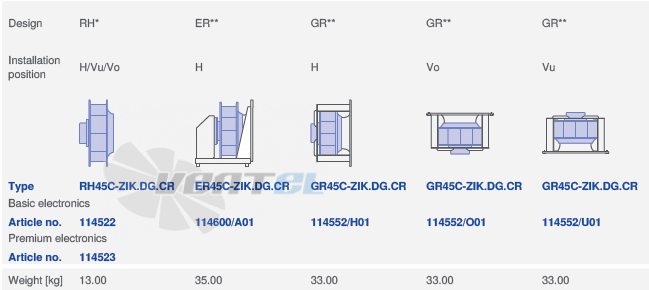 Ziehl-abegg RH45C-ZIK-3F-380-2 - описание, технические характеристики, графики