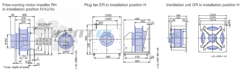 Ziehl-abegg RH45C-ZIK-3F-380-2 - описание, технические характеристики, графики